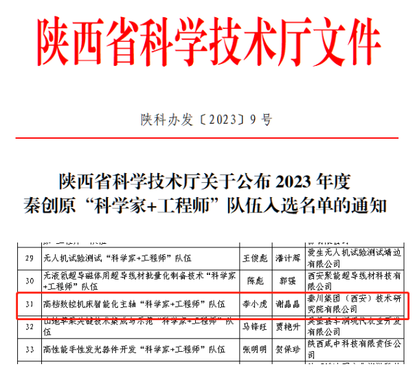 【集團資訊】秦川集團一科研團隊再次入選秦創(chuàng)原“科學(xué)家+工程師”隊伍名單